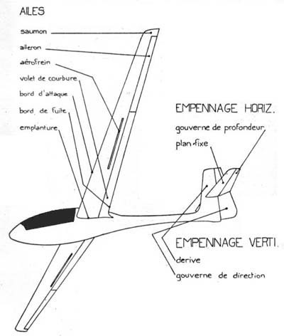Les diffrentes parties d'un avion