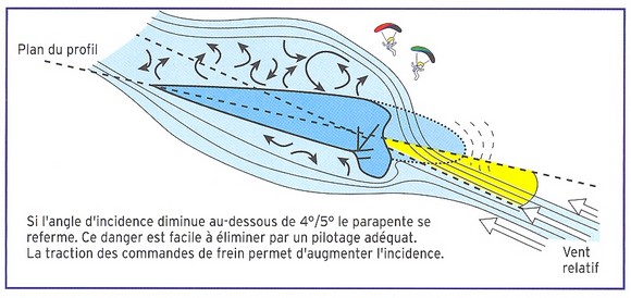 La fermeture