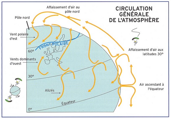 Circulation gnrale de l'atmosphre