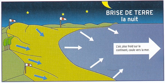 Brise de terre